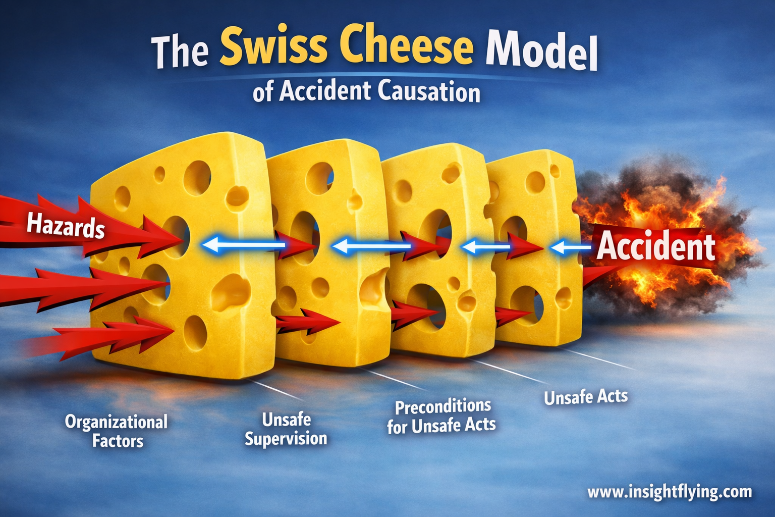accident causation