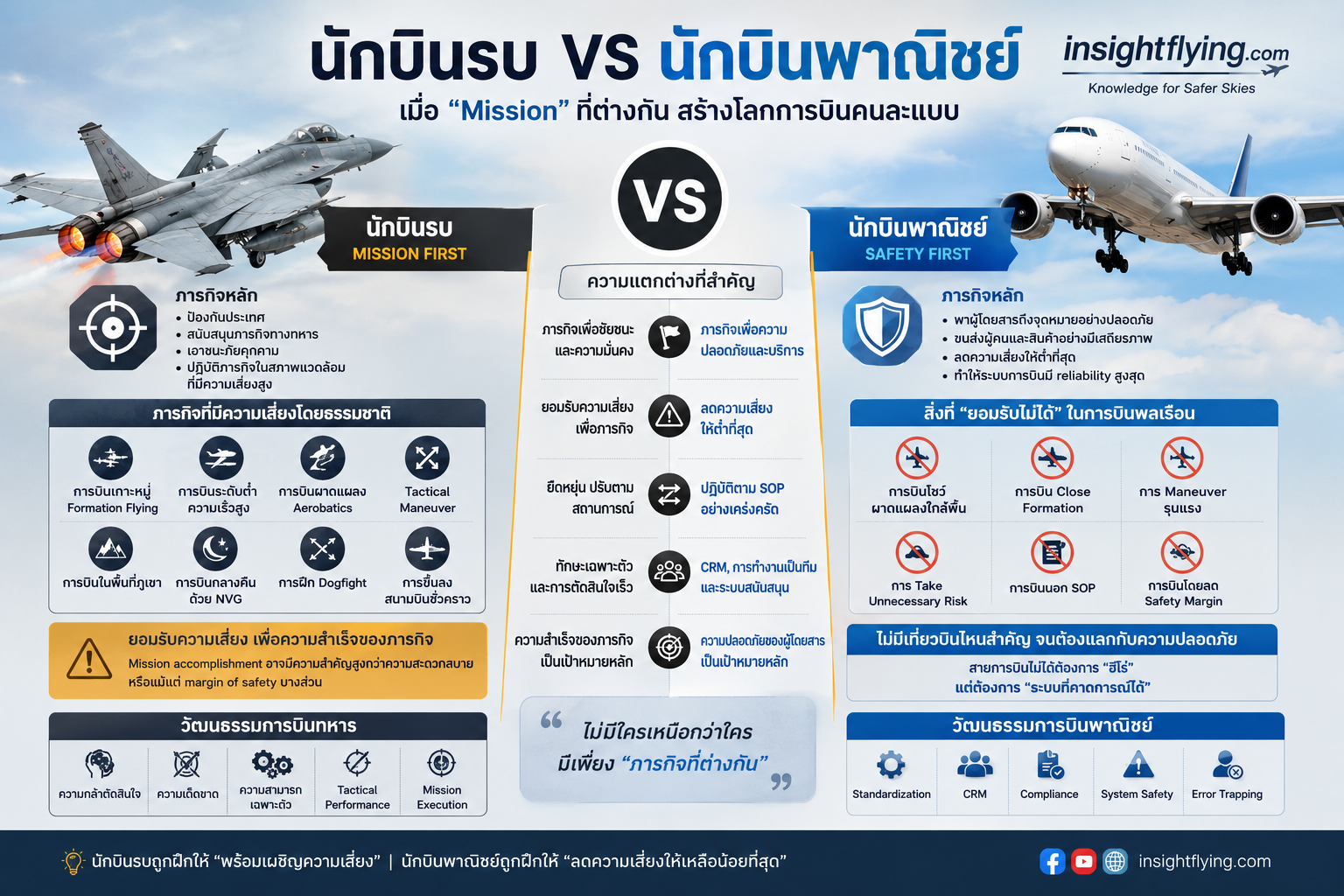 นักบินรบ vs นักบินพาณิชย์