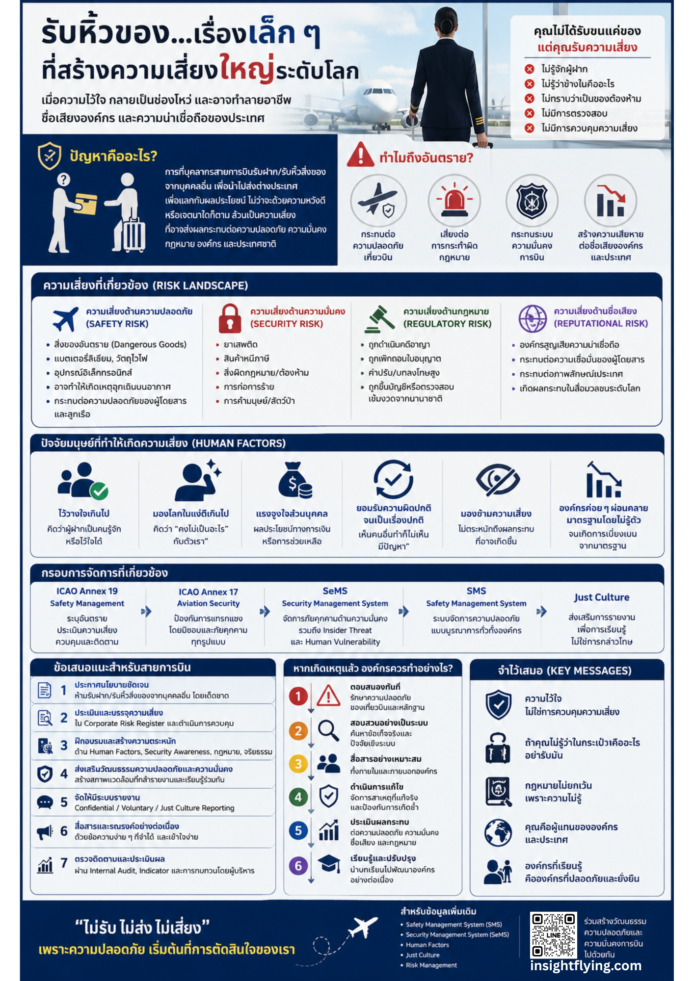 Risks Associated with Airline Personnel Carrying Third-Party Items