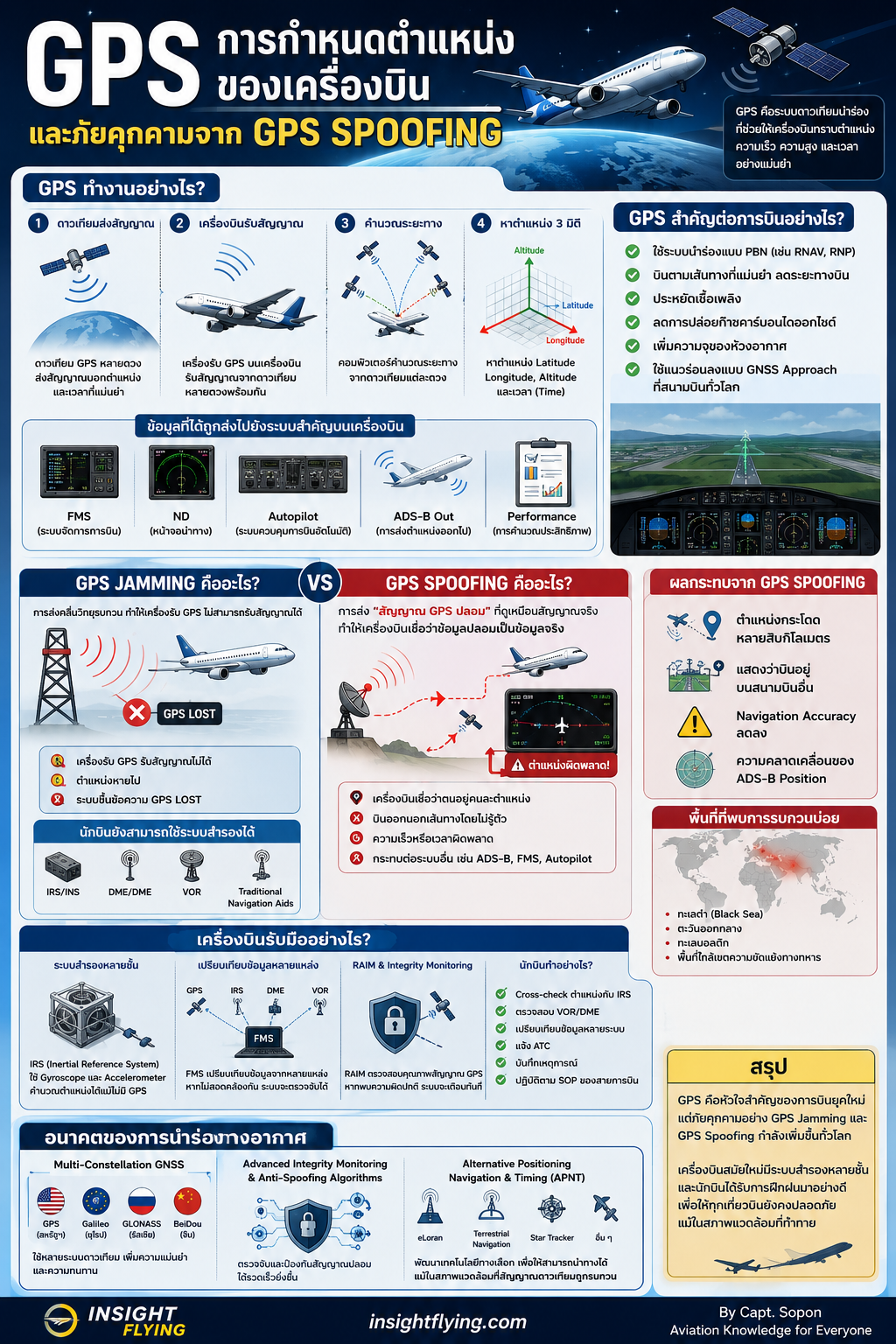 GPS และภัยคุกคามจาก GPS Spoofing
