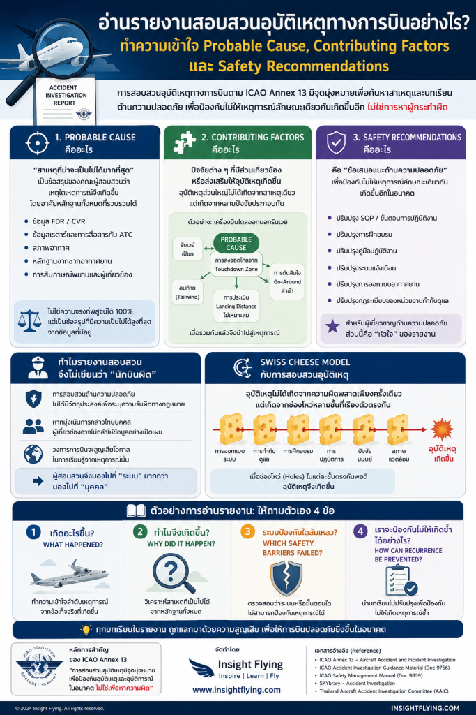 Aircraft Accident Investigation Report